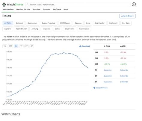 rolex sa stock price|why are Rolex prices dropping.